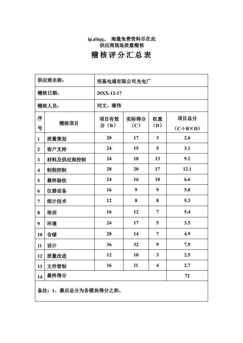 供应商管理-供应商现场质量稽核评分明基电通