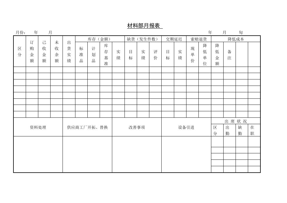 材料部月报样表