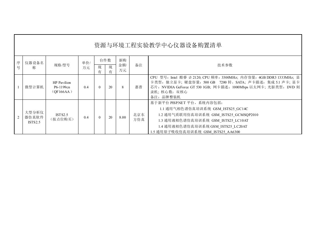 资源与环境工程实验教学中心仪器设备购置清单-采购用