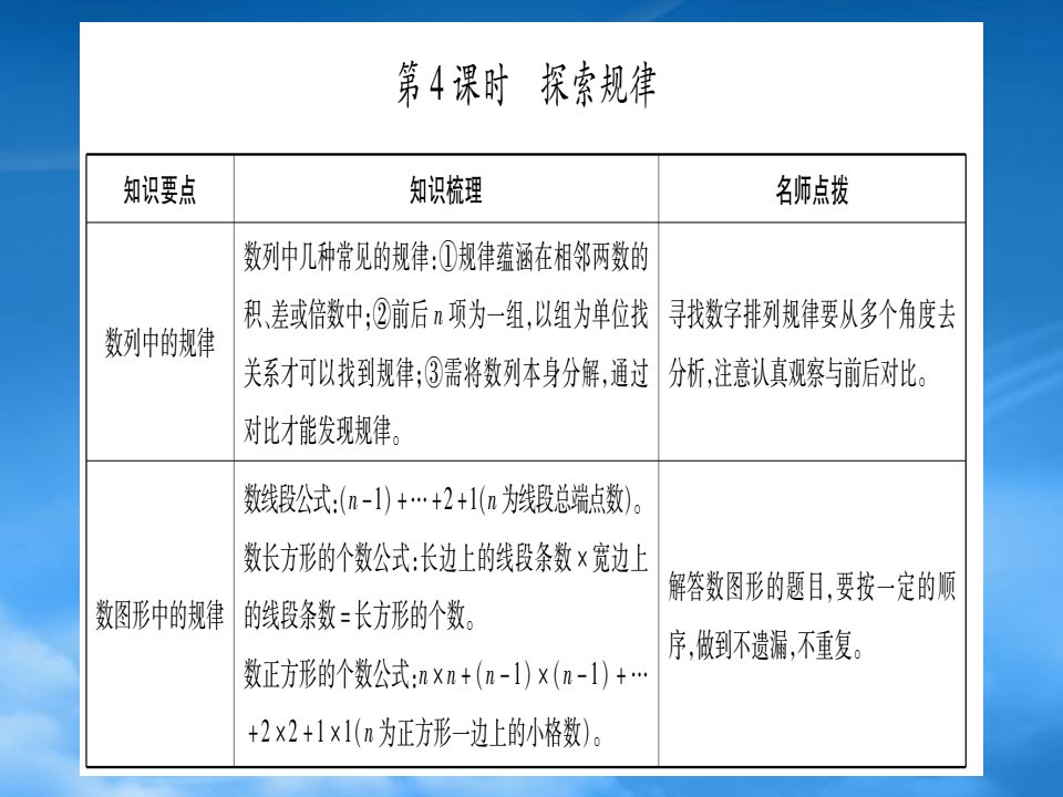 小升初数学