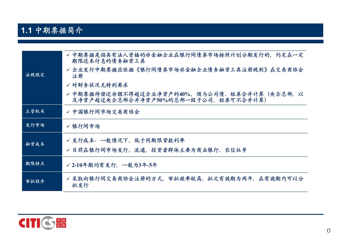 中信证券债券培训材料ppt课件