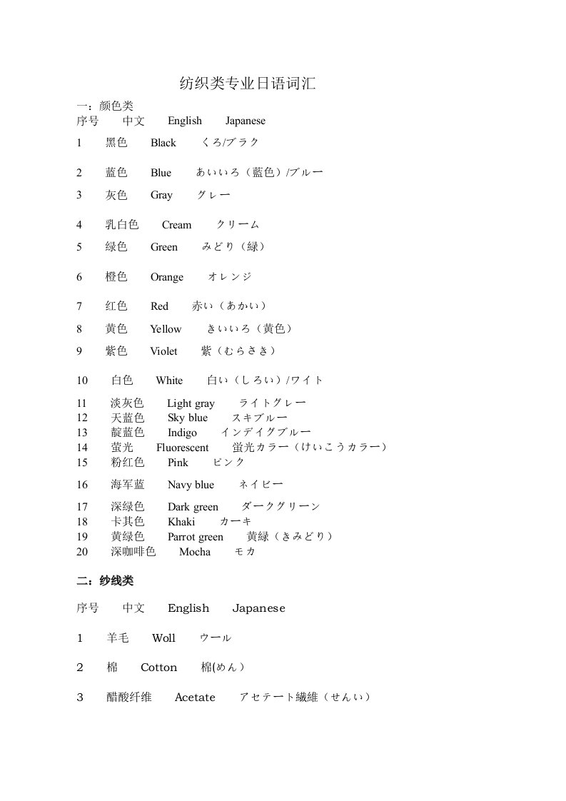 纺织类专业日语词汇