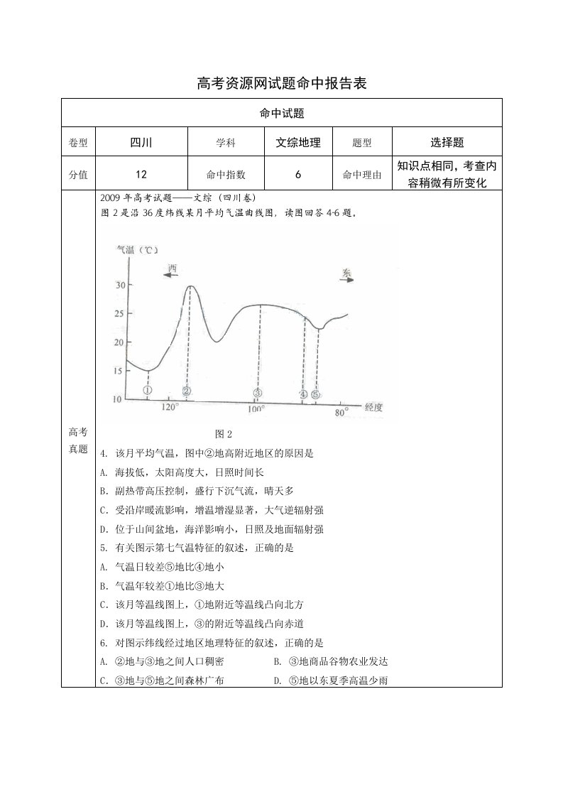 高考资源网试题命中报告表