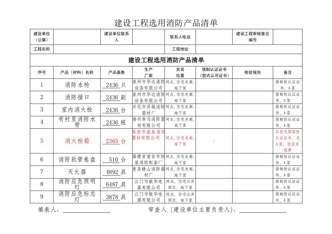 建设工程选用消防产品清单(样板)新