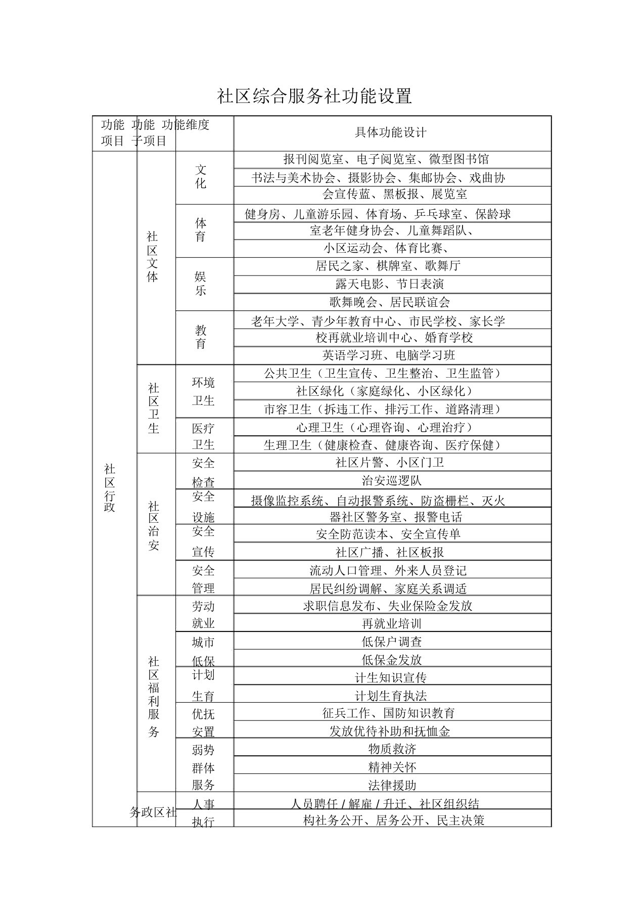 社区服务中心功能设置