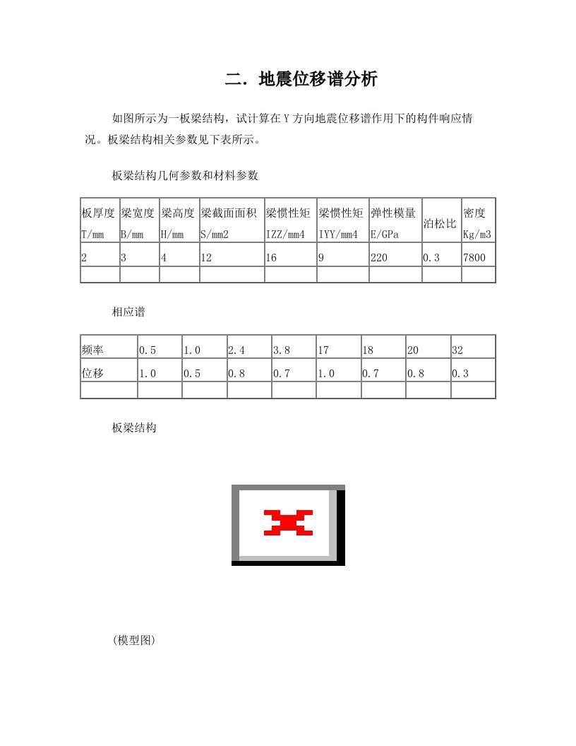 Ansys_谱分析实例(地震位移谱分析)