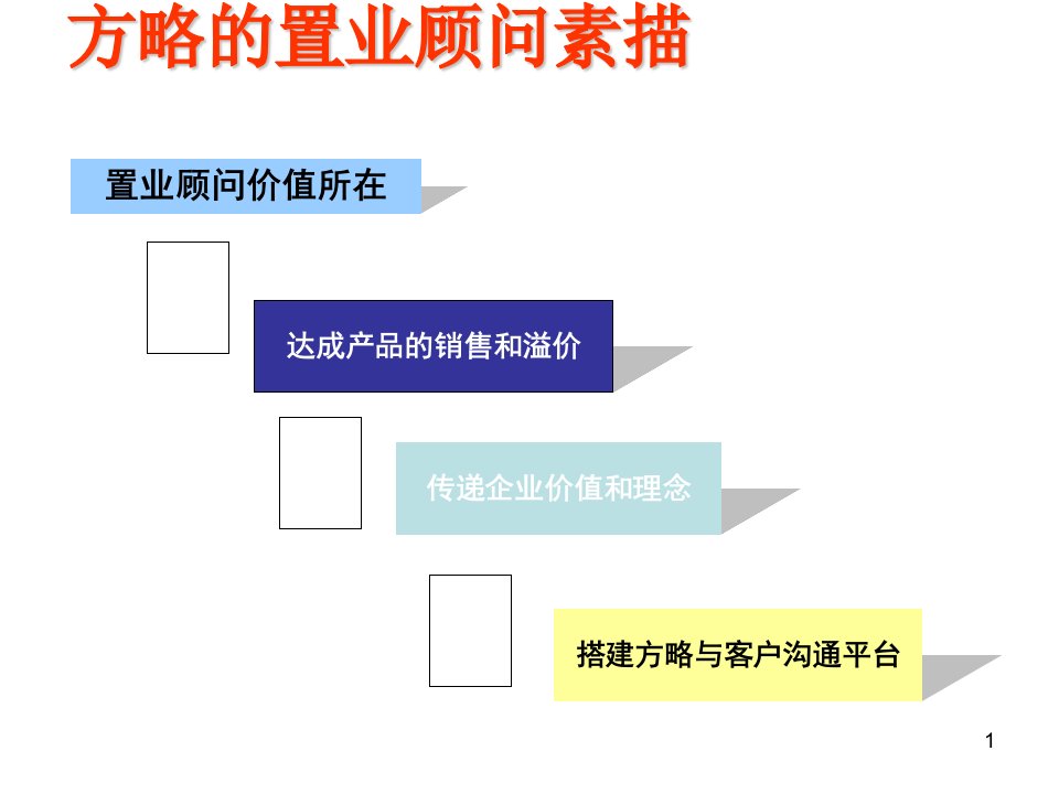 方略置业顾问培训