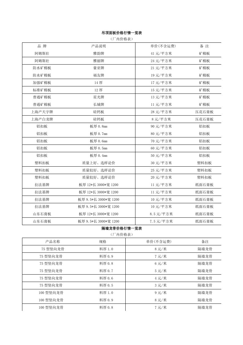 推荐-吊顶面板价格行情一览表