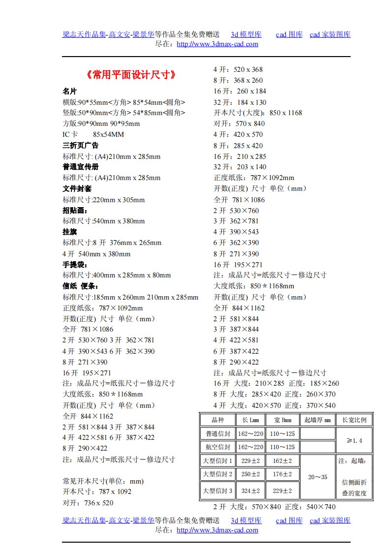 《CDR常用平面设计尺寸2》