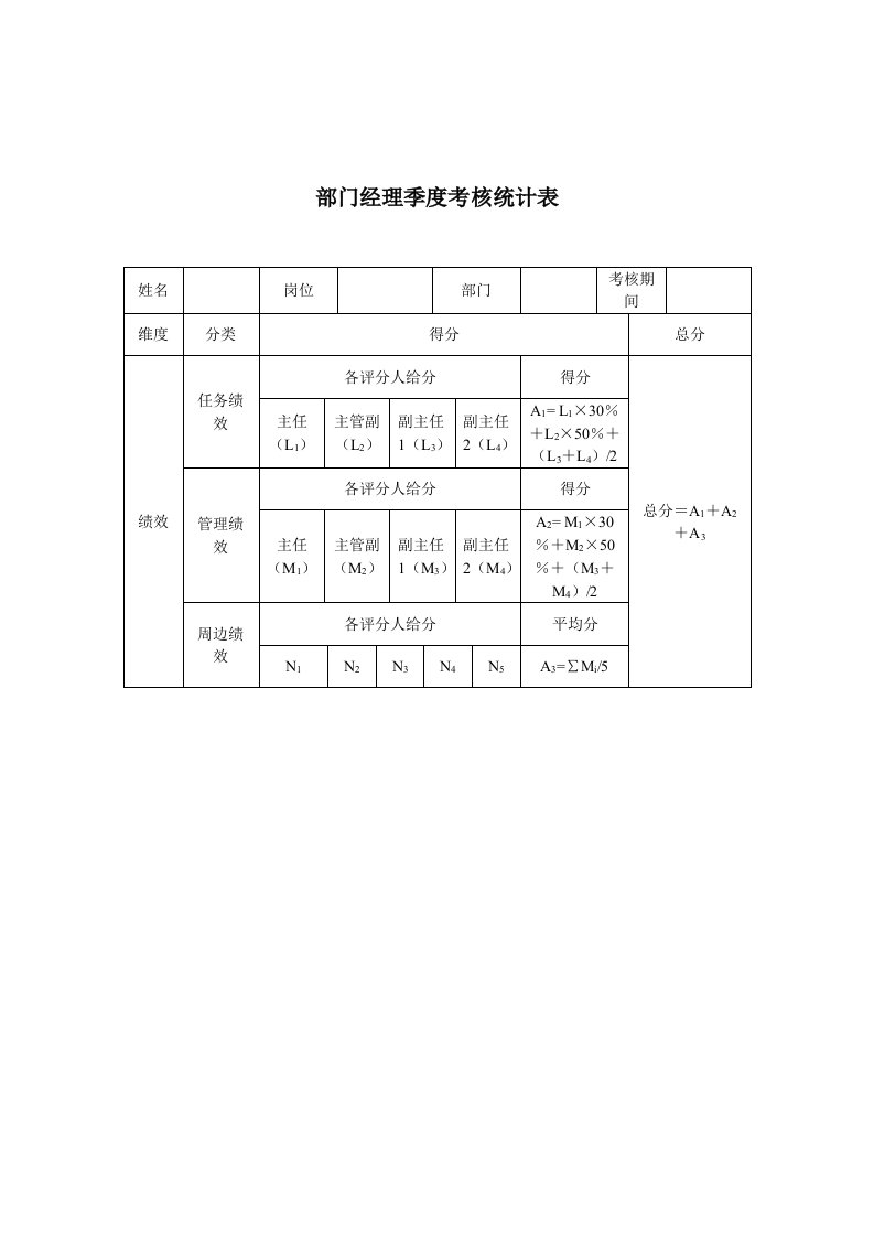 绩效管理表格-某人才交流中心部门经理季度考核统计表