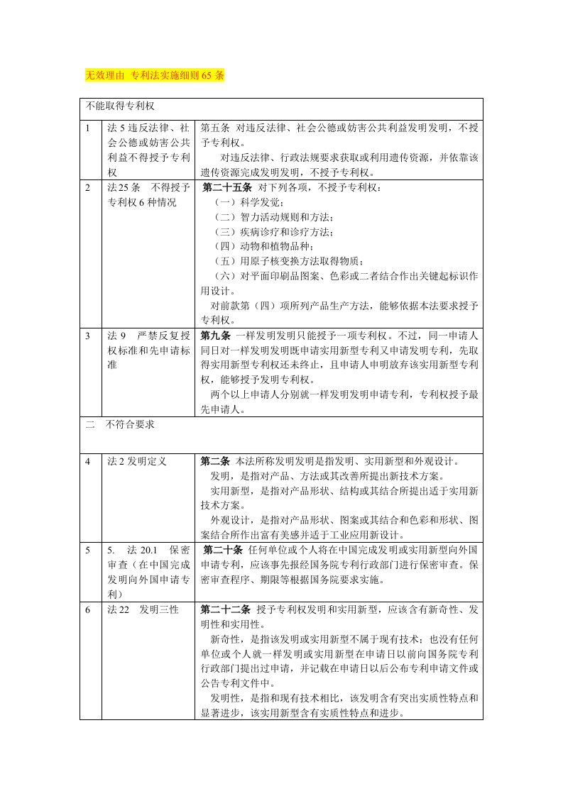 2021年无效的理由专利法实施新版细则条