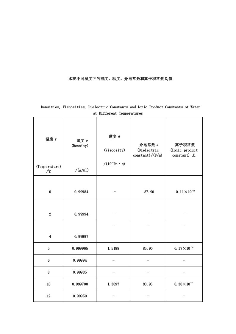 水在不同温度下的密度、粘度