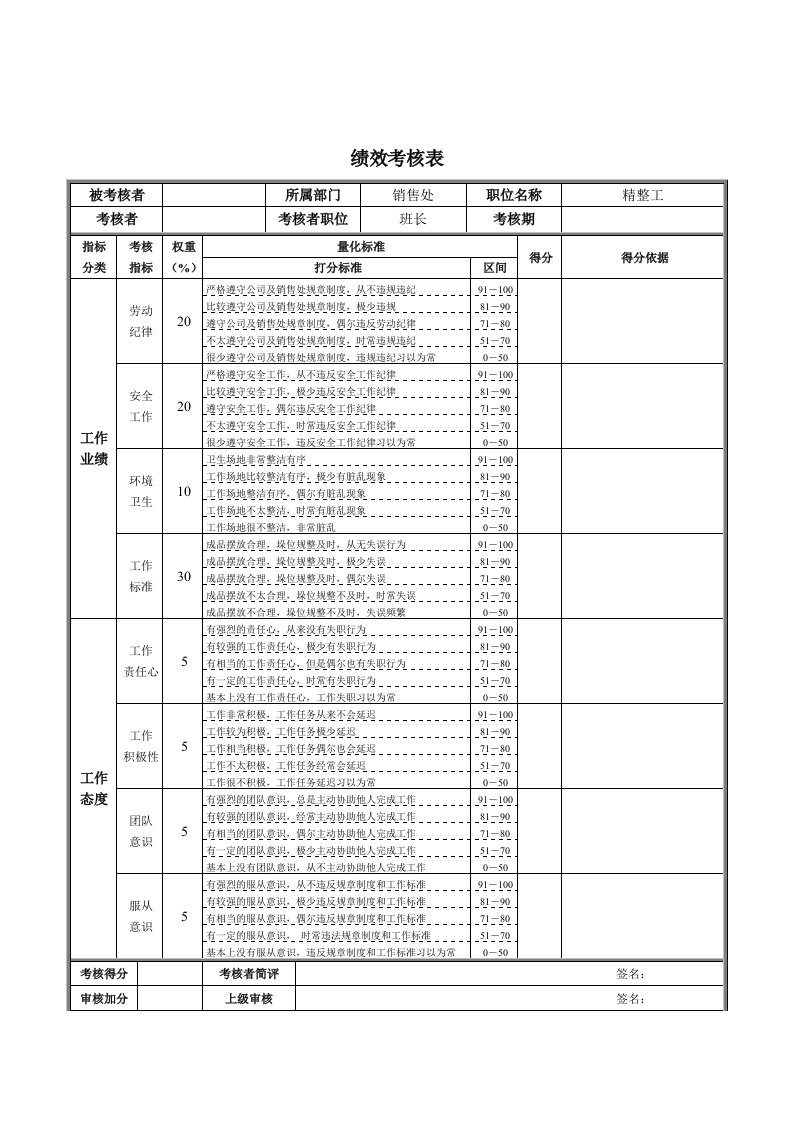 精整工绩效考核表