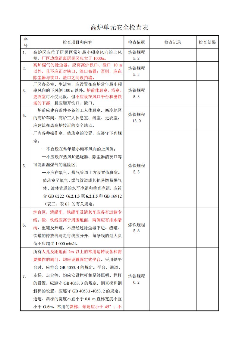 高炉安全检查表