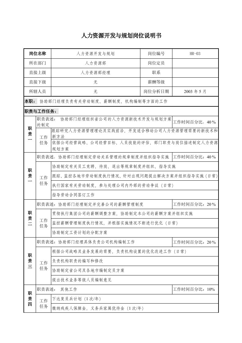 通信行业-人力资源部-开发与规划岗位说明书