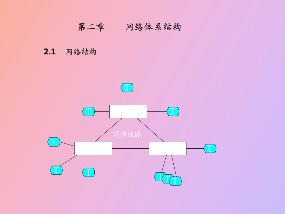 网络体系结构