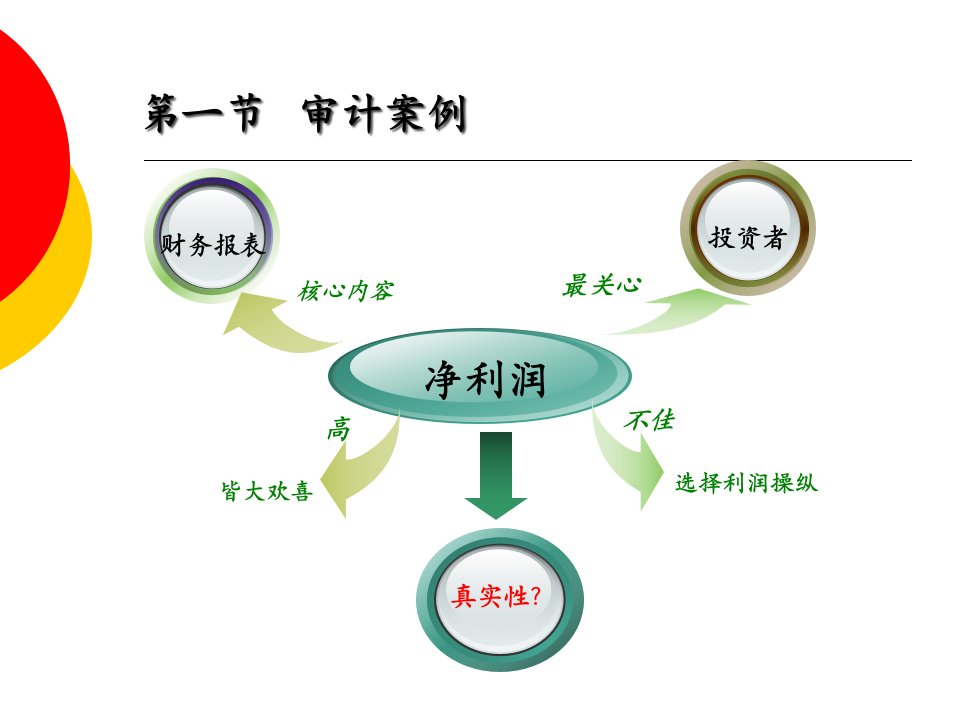 第九章销售与收款循环审计