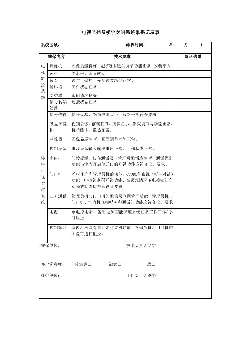 视频监控系统设施维护检查表