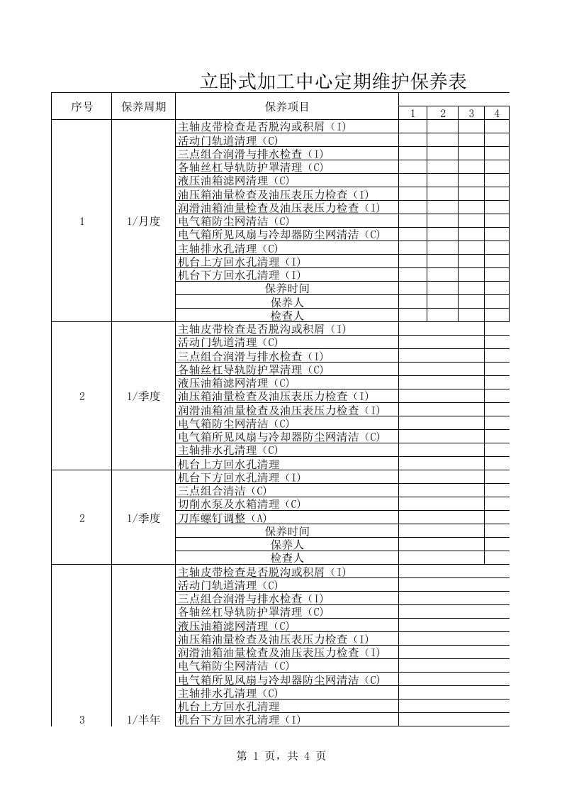 加工中心保养计划表