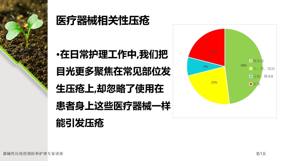 器械性压疮的预防和护理课件PPT