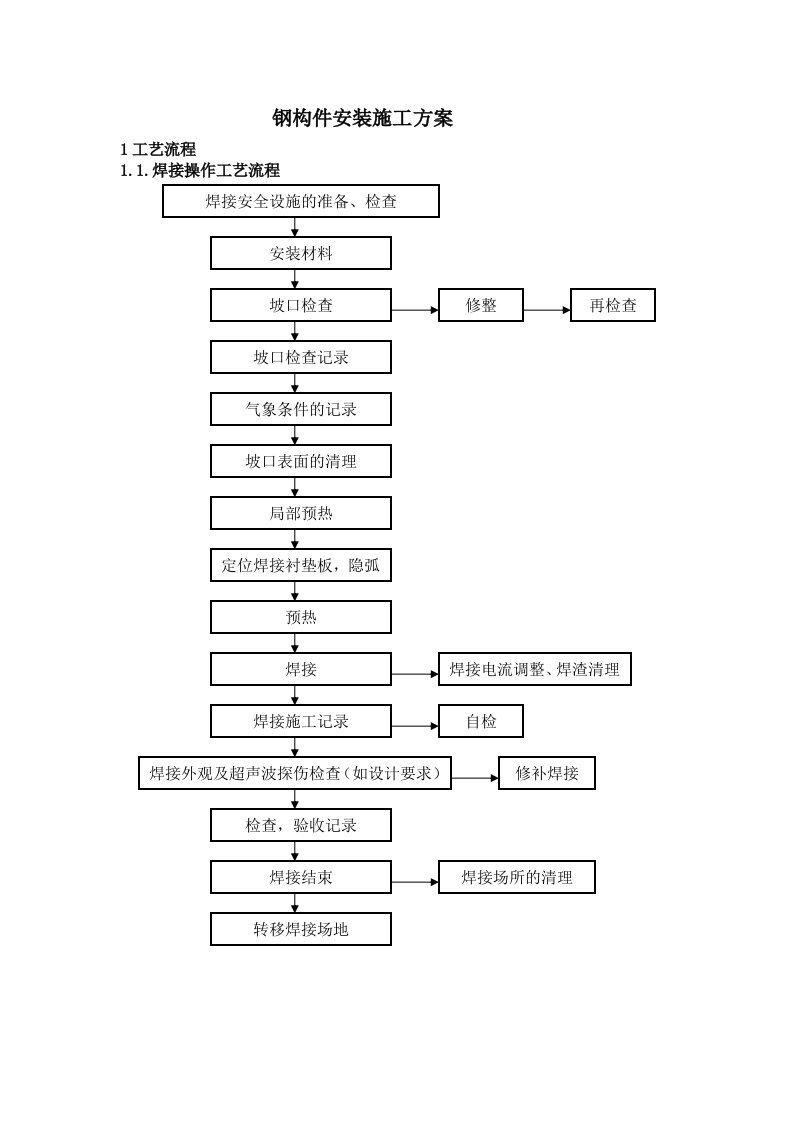 钢构件安装施工方案