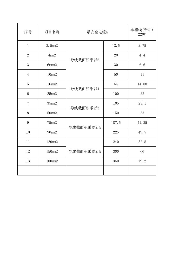 电线自动计算功率表