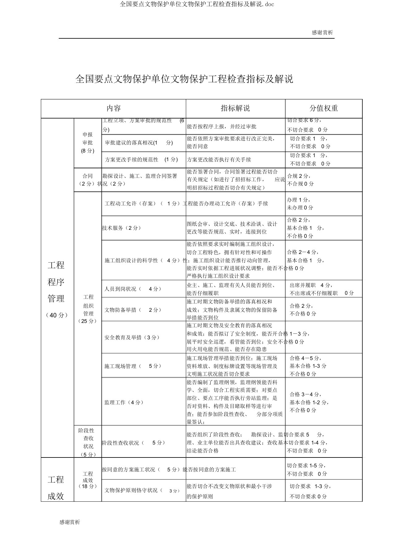 全国重点文物保护单位文物保护工程检查指标及解释doc