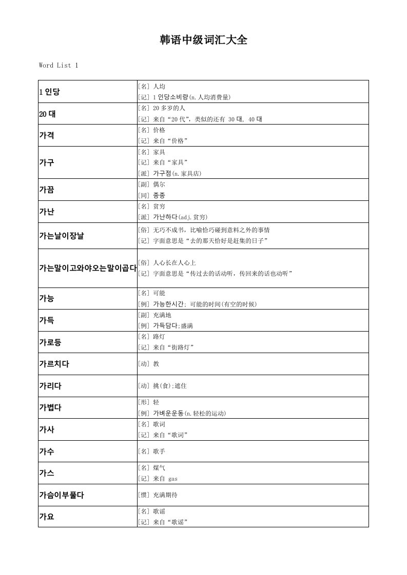 韩语学习韩语中级词汇收藏版