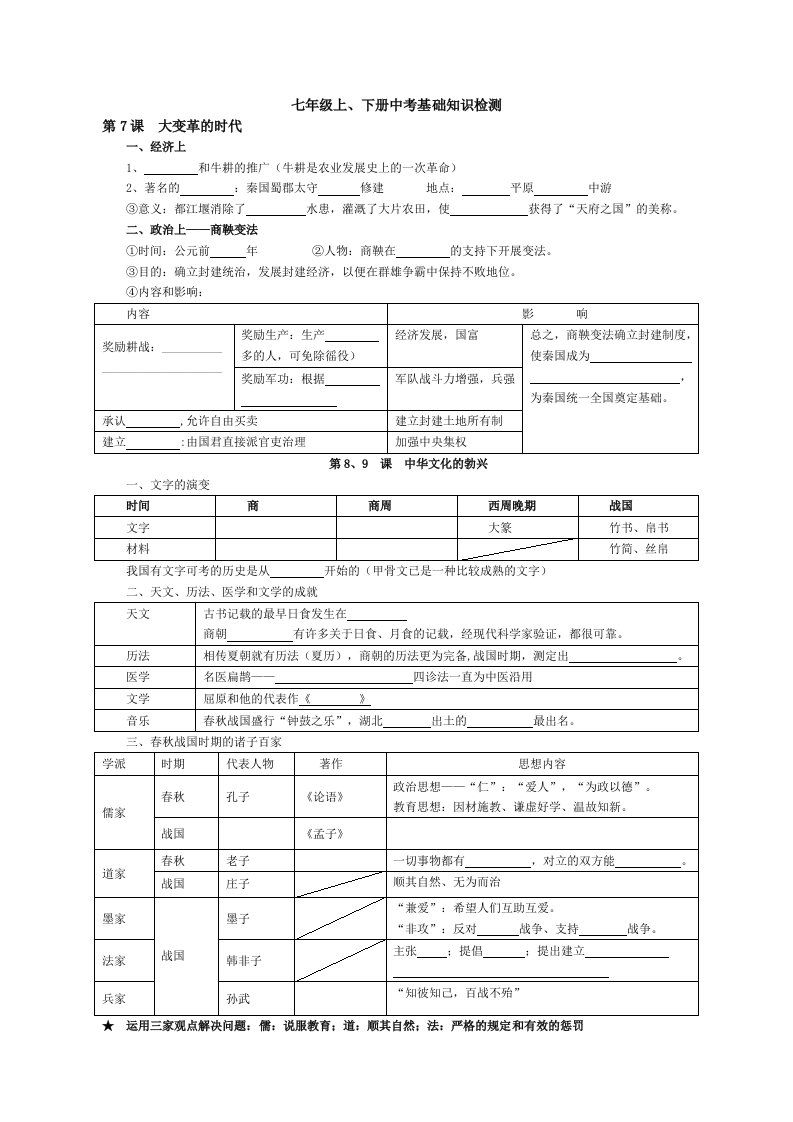 2013年中考基础知识填空检测