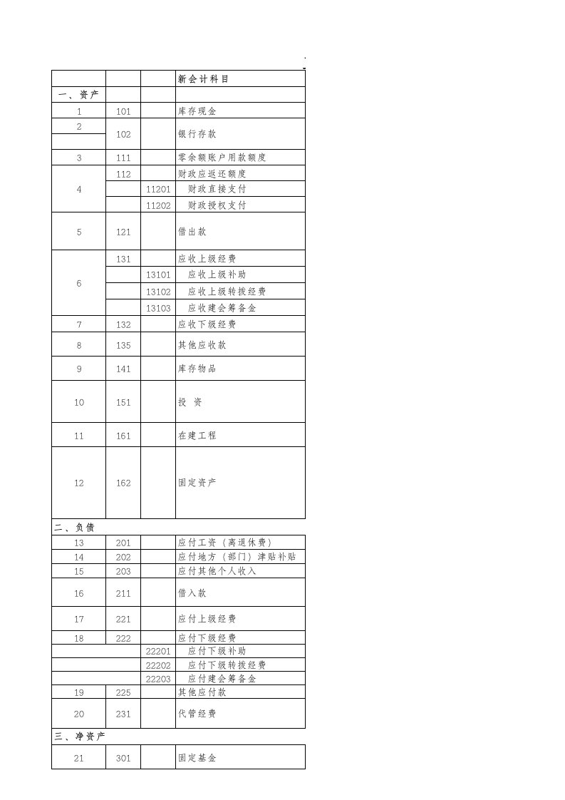 工会新旧会计科目对照表