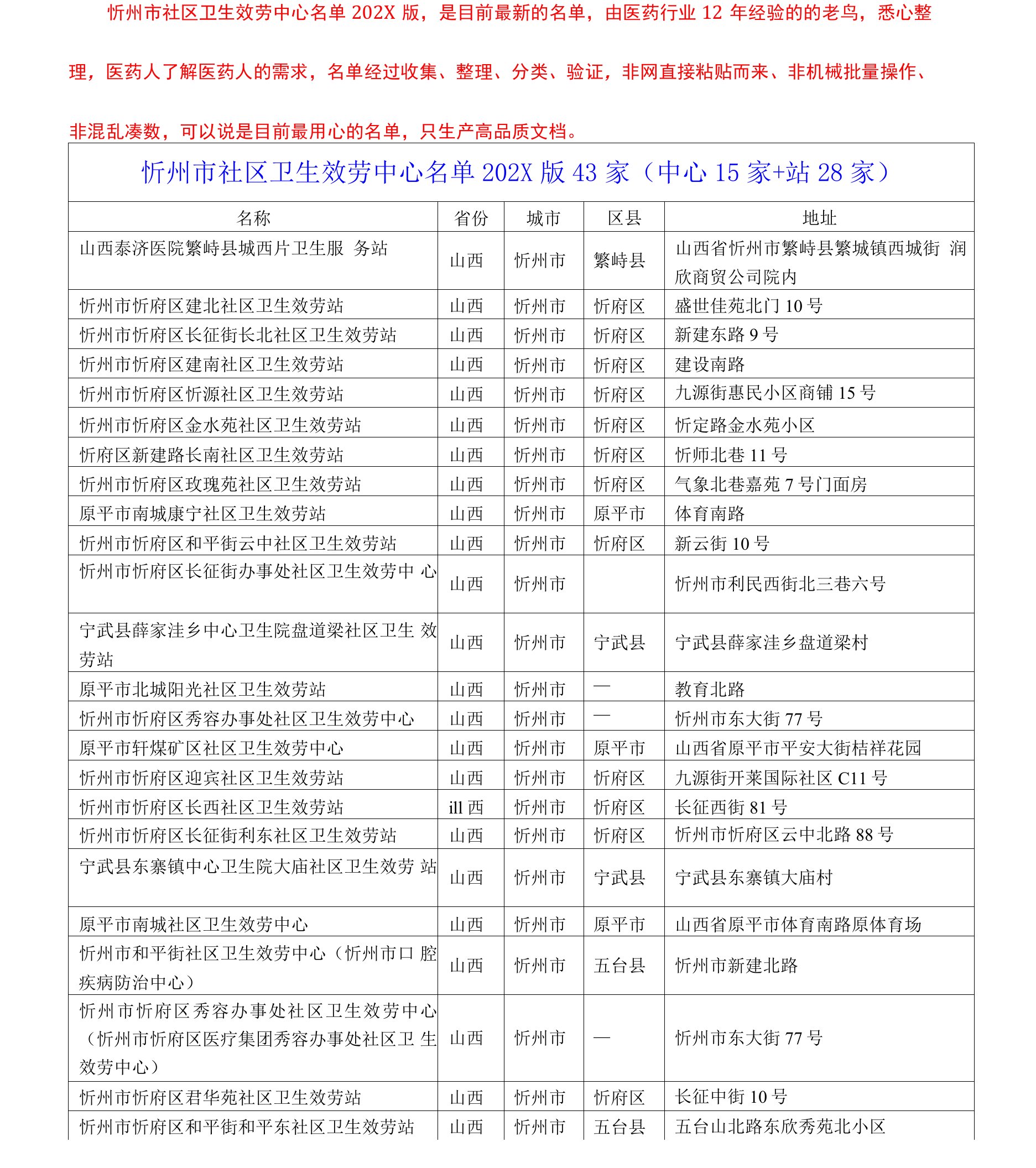 忻州市社区卫生服务中心名单2021版43家（中心15家+站28家）