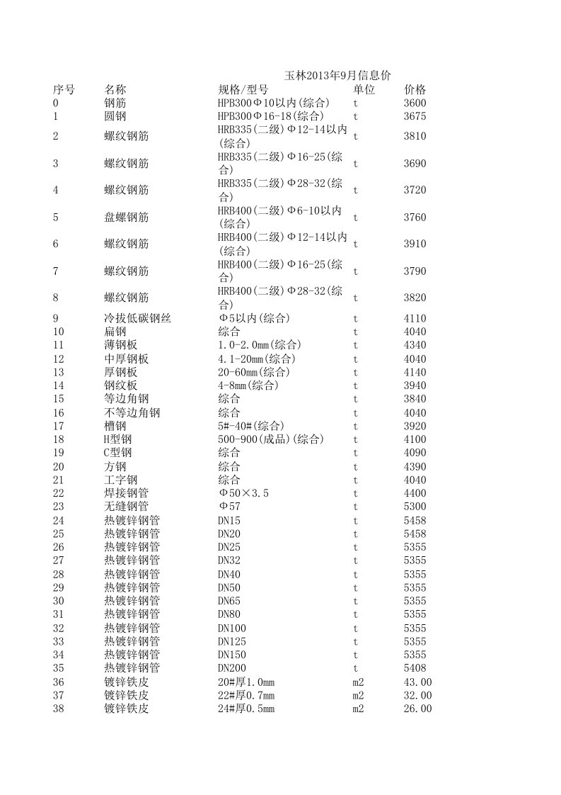 玉林2013年9月建设工程材料信息价