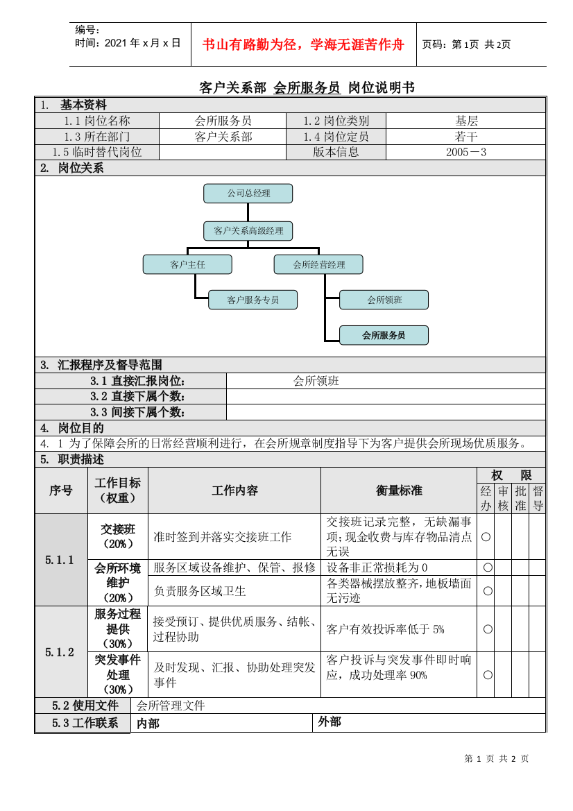 6会所服务员岗位说明书