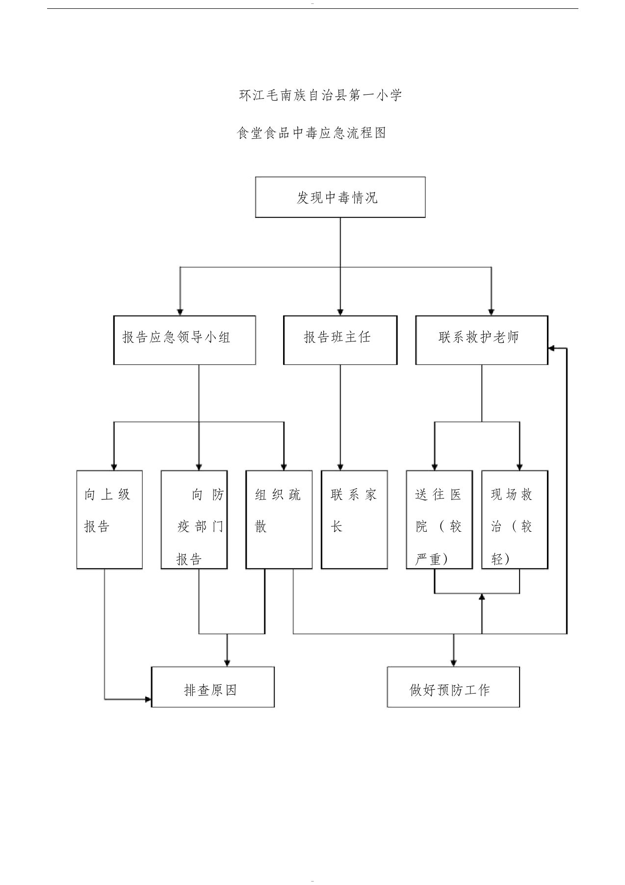 学校食堂食品中毒应急预案流程图