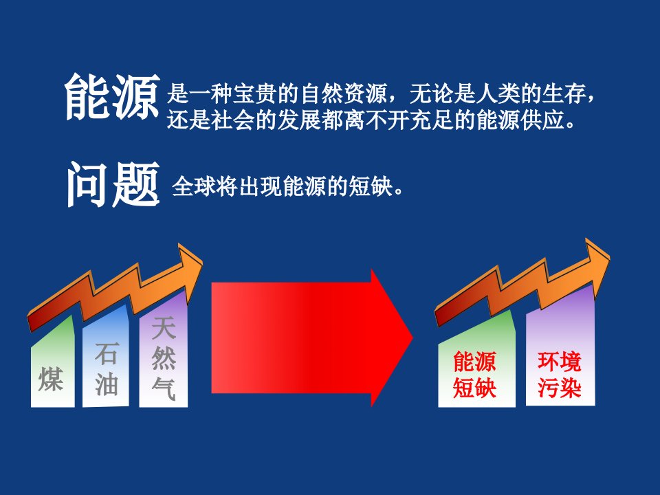 建筑节能与暖通空调系统