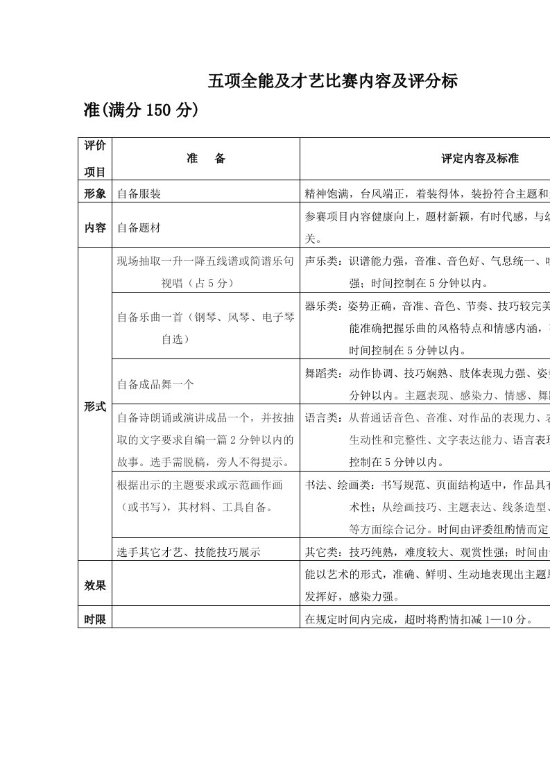 五项全能及才艺比赛内容及评分标准