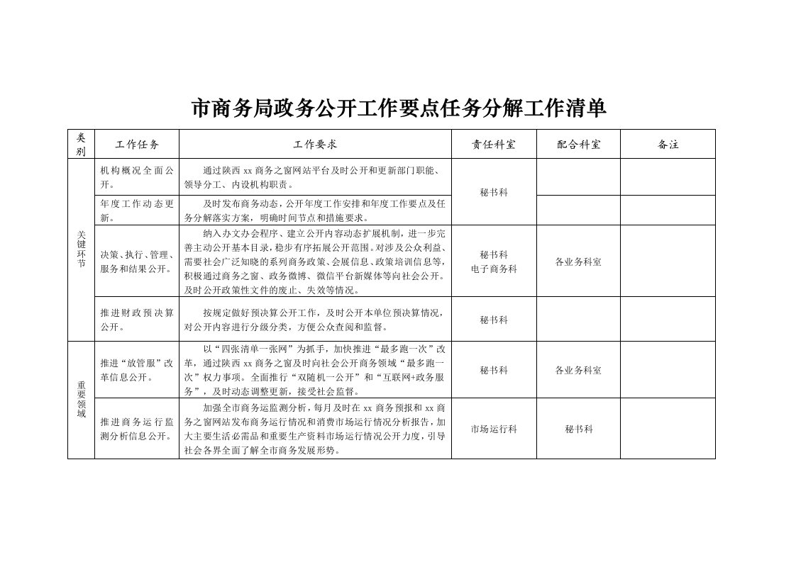 市商务局政务公开工作要点任务分解工作清单