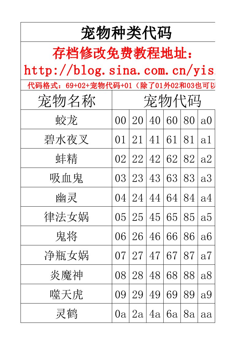 神剑情天3代码表七合一