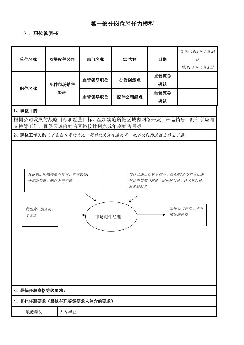 市场销售经理岗位胜任力模型