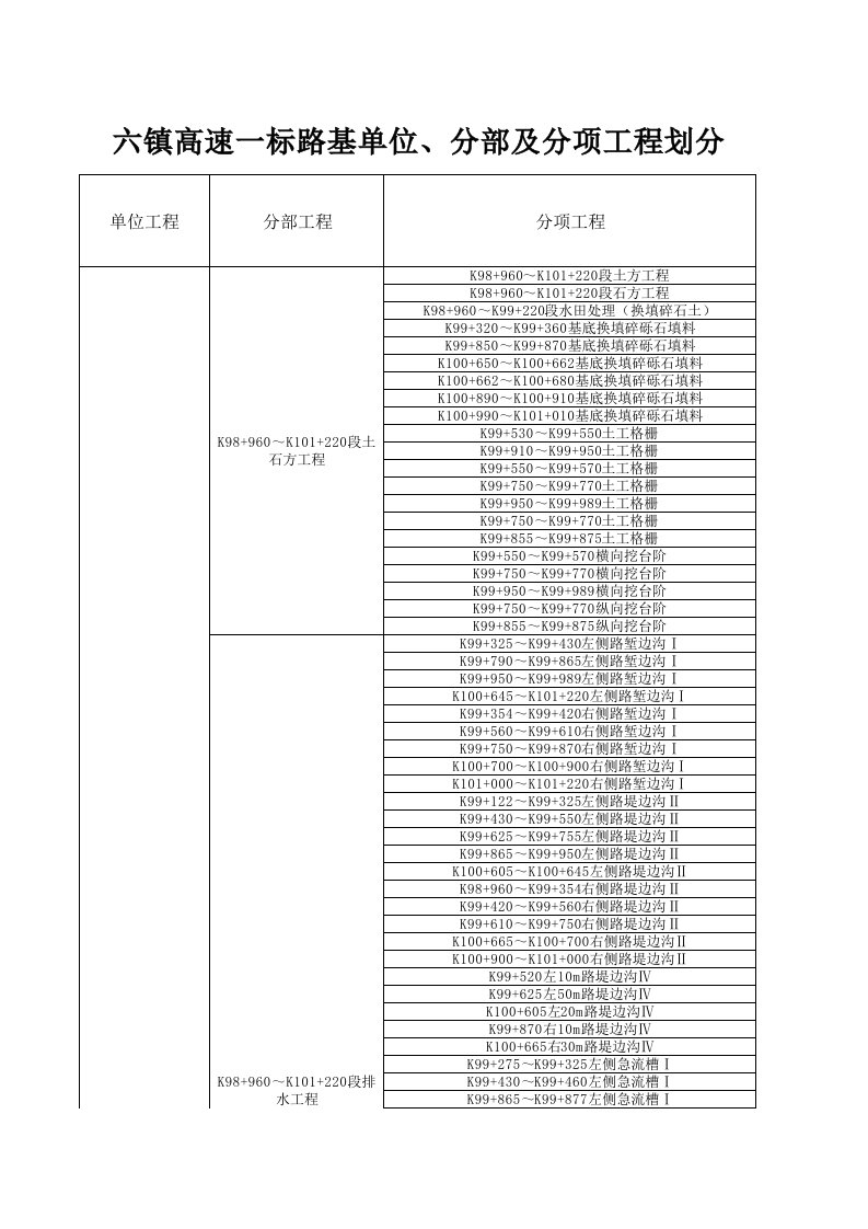 建筑工程管理-路基分部分项工程划分