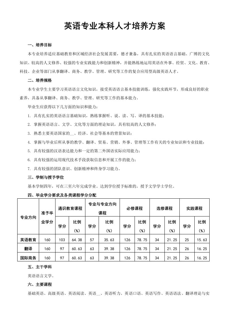 鲁东大学英语专业本科人才培养方案