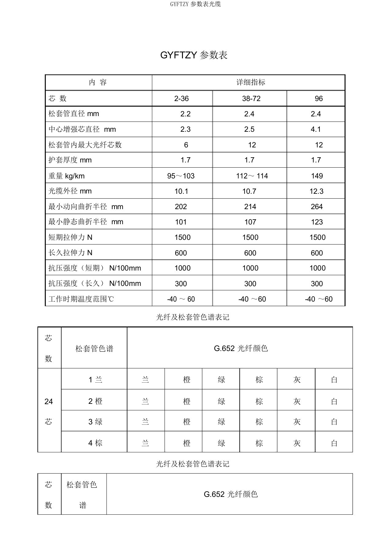 GYFTZY参数表光缆