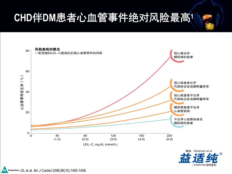 医学课件依折麦布调脂治疗新策略