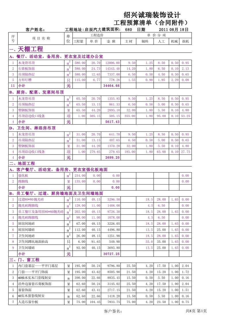 汽车行业-汽车启辰办公预算单2