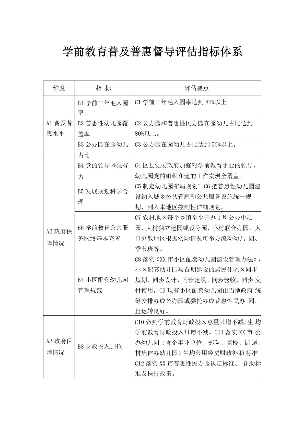 学前教育普及普惠督导评估指标体系