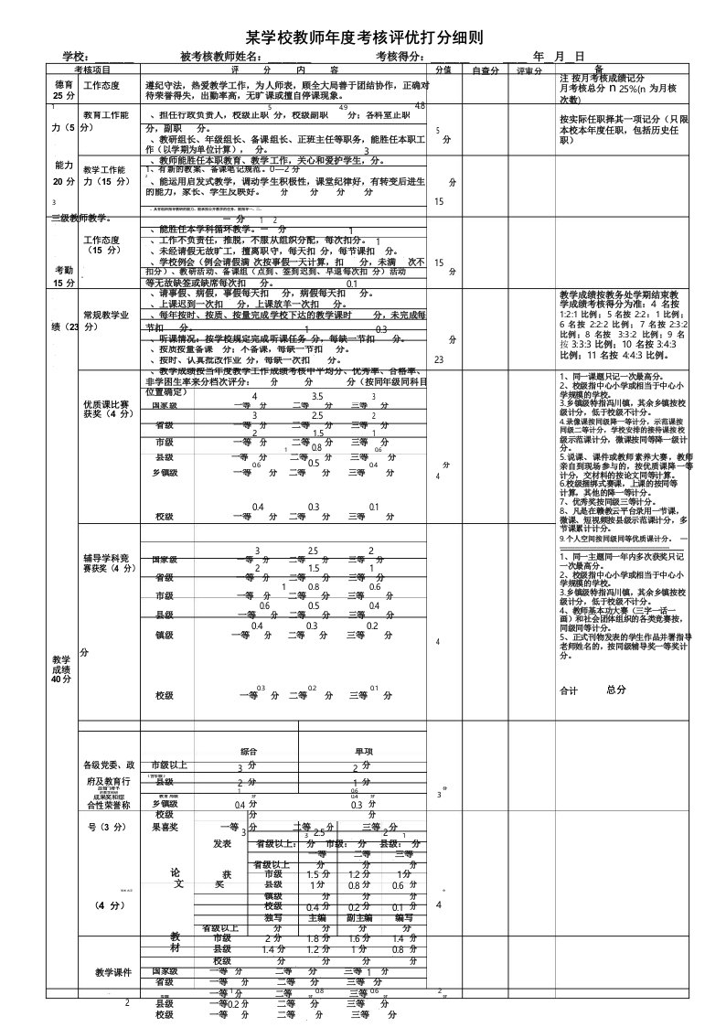 某学校教师年度考核评优打分细则