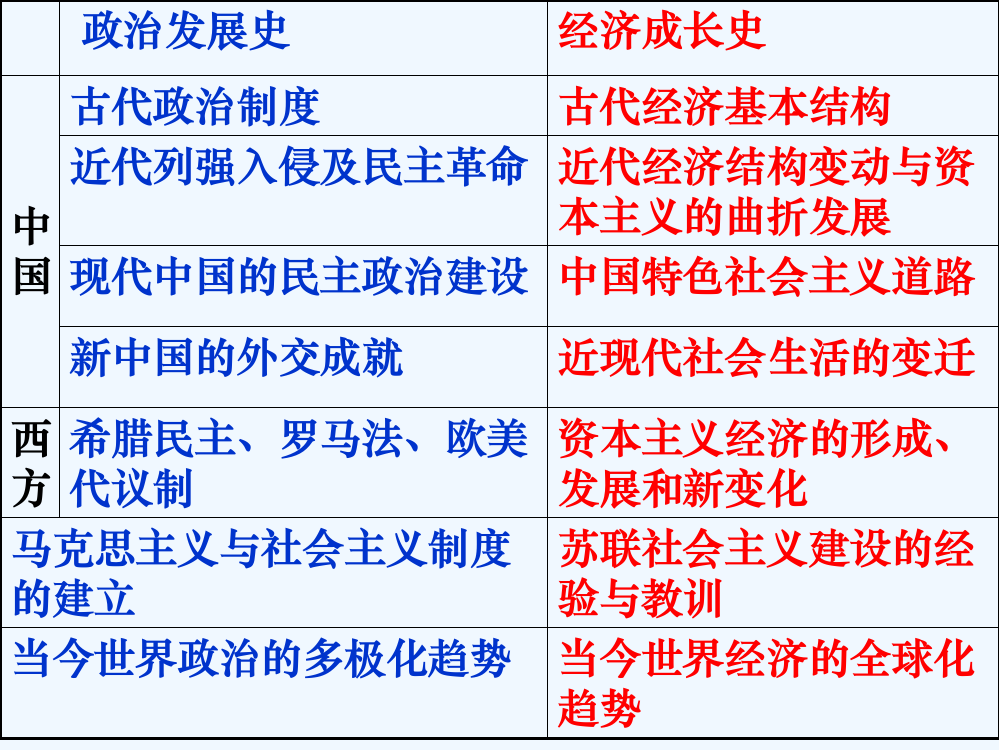 历史必修2人教新课标第1单元第1课同步课件：51张