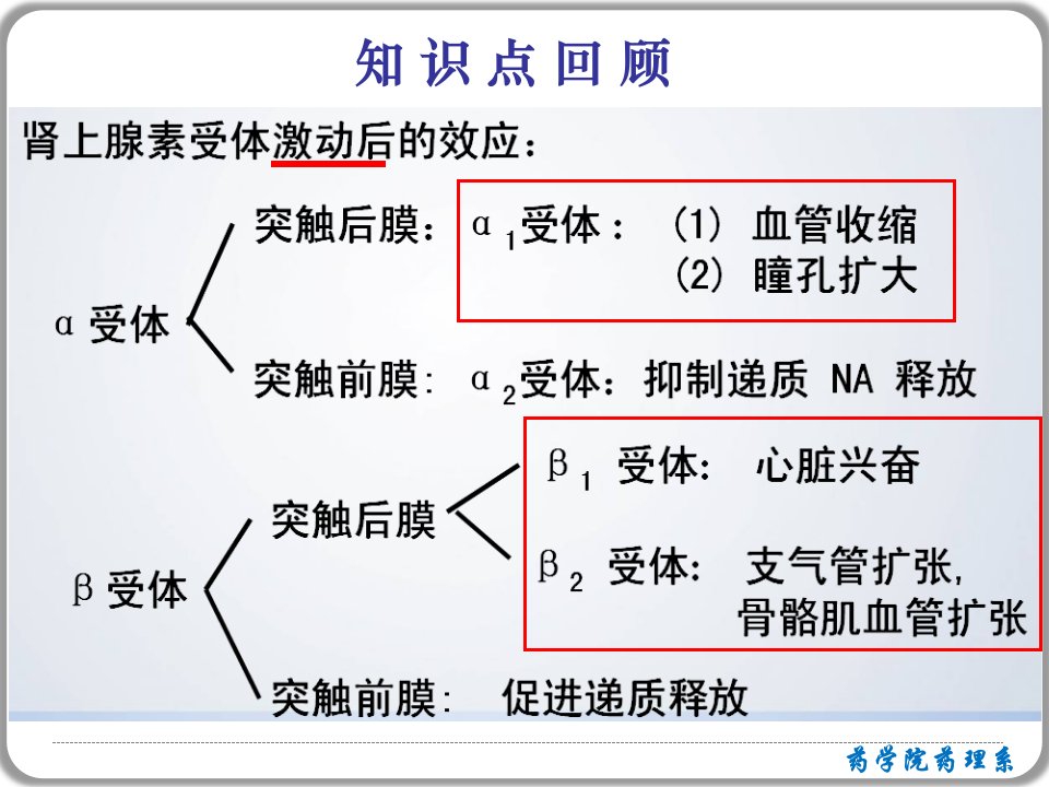 沈志强药学院药理系9月