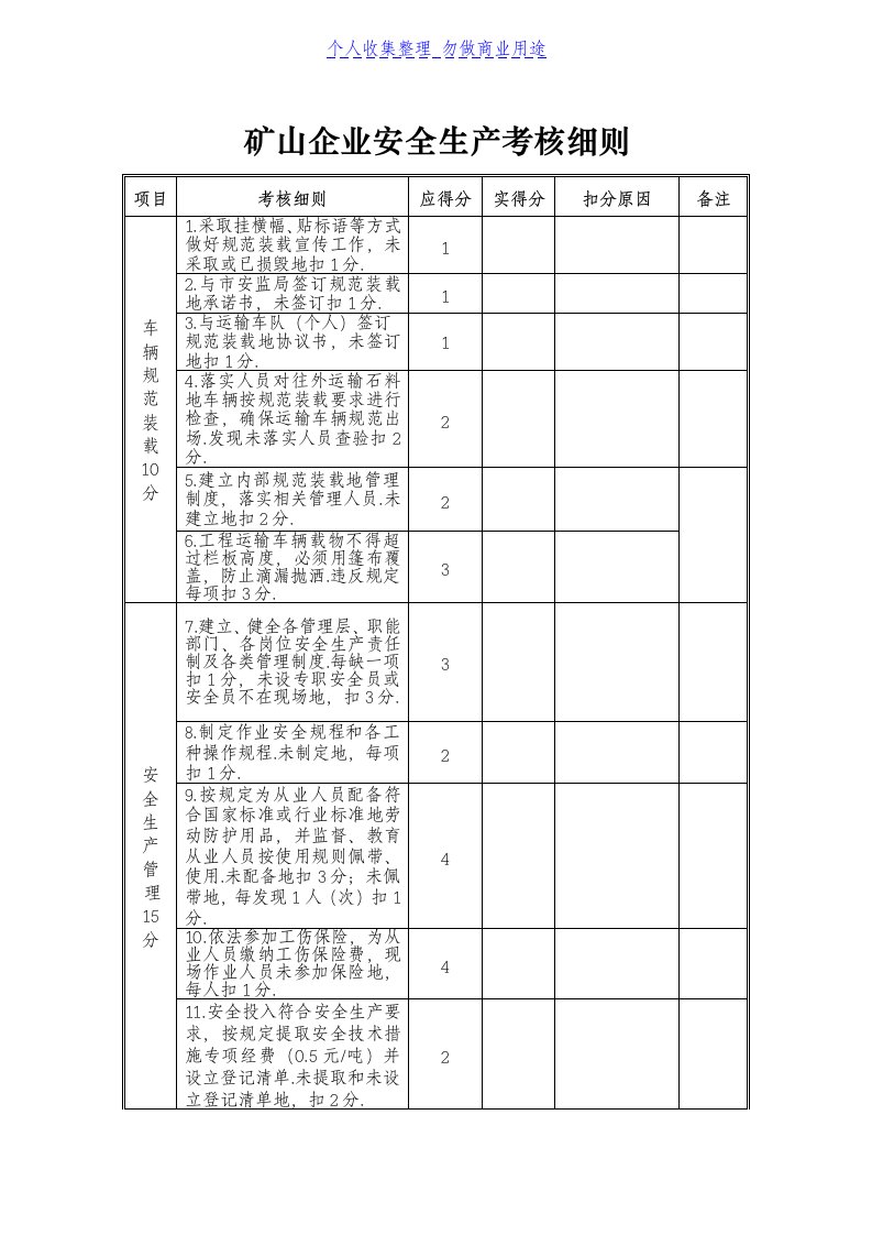 矿山企业安全生产考核细则