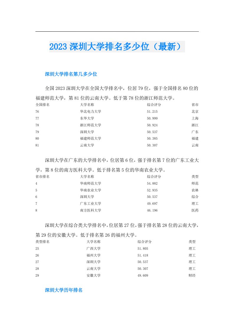 深圳大学排名多少位（最新）